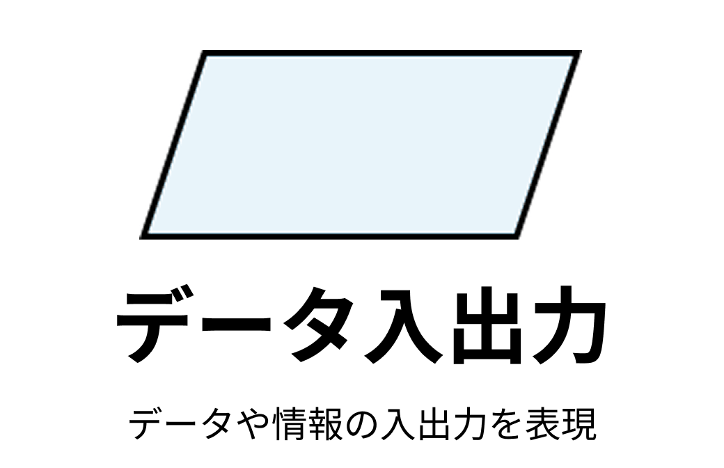 データの入出力を表す記号